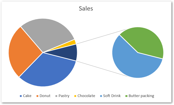 inserting a Pie of Pie chart in Excel step 2