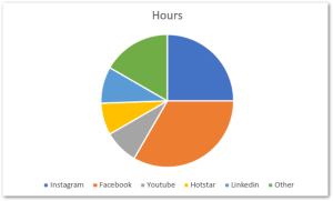 Pie Chart in Excel - Inserting, Formatting, Filtering - Excel Unlocked