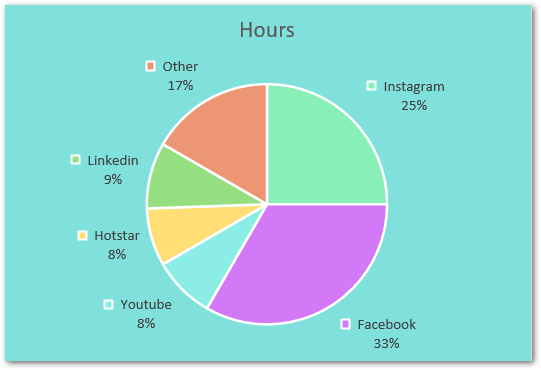 result of formatting pie chart in excel