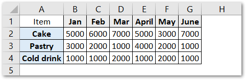 stacked line chart in excel raw data