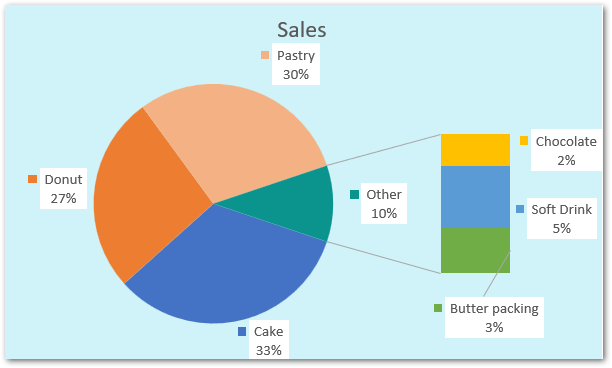 bar of pie chart in excel