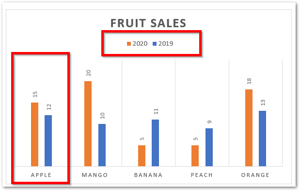 Change The Order Of Data Series Of A Chart In Excel Excel Unlocked