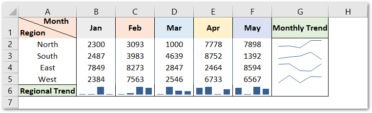 column sparklines in excel result