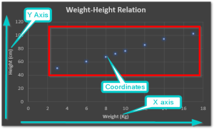 XY Scatter Chart in Excel - Usage, Types, Scatter Chart - Excel Unlocked