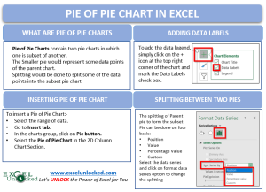 infographics Pie of Pie Chart in Excel