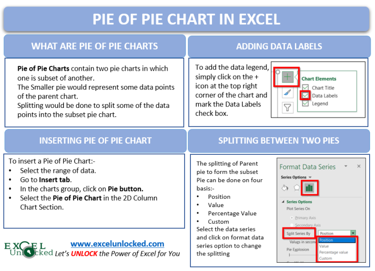 pie-of-pie-chart-in-excel-inserting-customizing-excel-unlocked