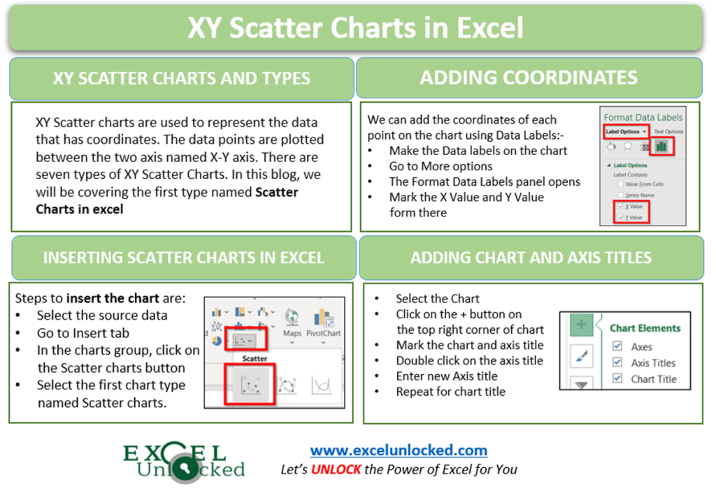 xy-scatter-chart-in-excel-usage-types-scatter-chart-excel-unlocked