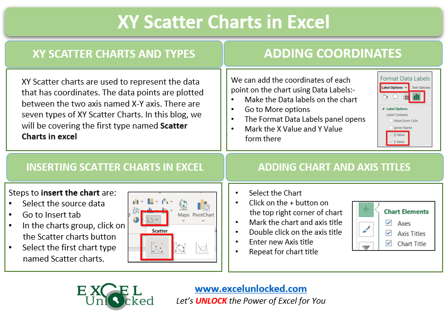 infographics XY Scatter Charts in Excel