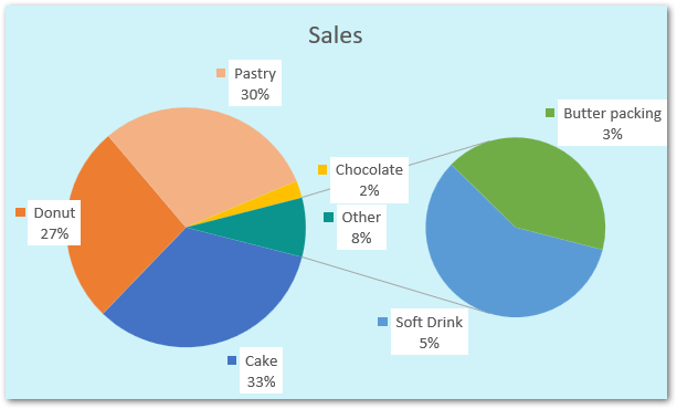pie of pie chart formatting result