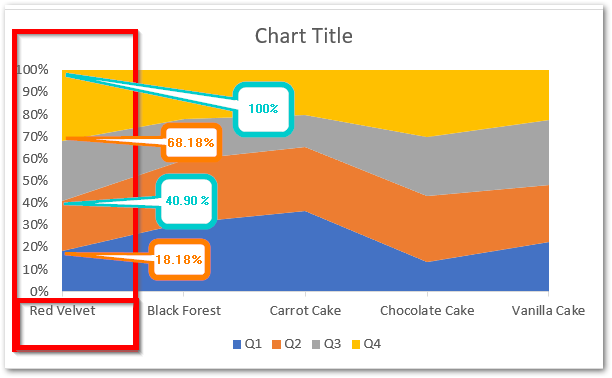 100% Stacked Area Chart in Excel - Insert, Read, Format - Excel Unlocked