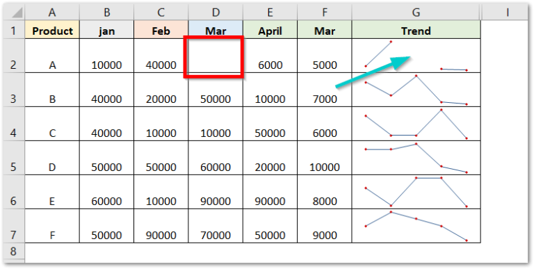A Complete Guide on Sparklines in Excel - Excel Unlocked