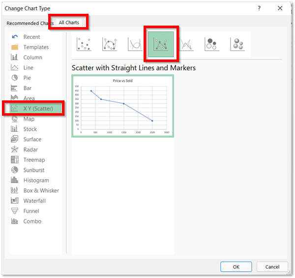 Scatter Charts in Excel - Straight and Smooth | Markers - Excel Unlocked