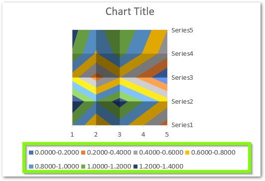 changing the legend range in a contour chart in excel