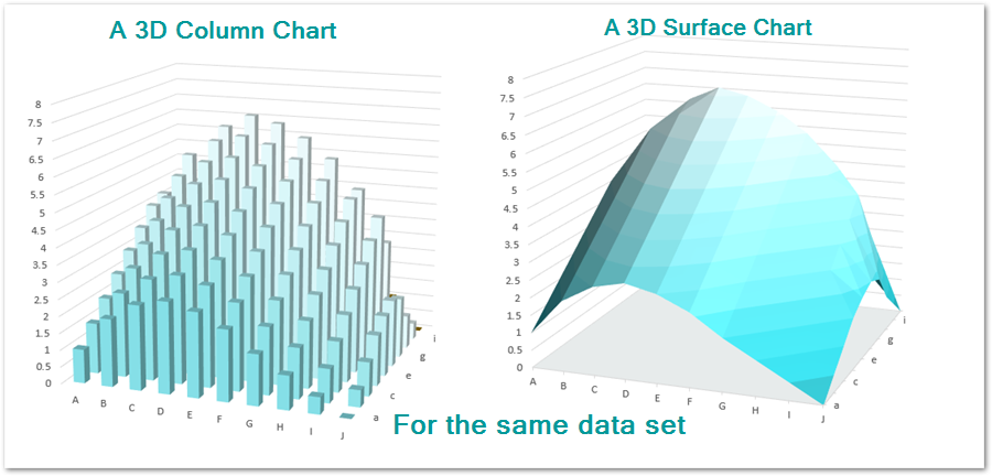 3d Surface Chart In Excel Insert Format Working Excel Unlocked 1511