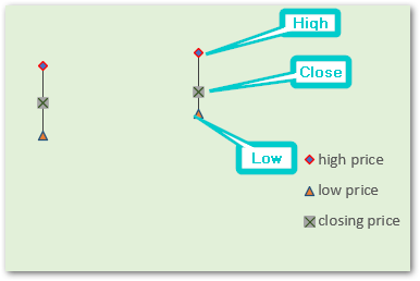 High Low Close - Stock Chart in Excel - Insert, Format - Excel Unlocked