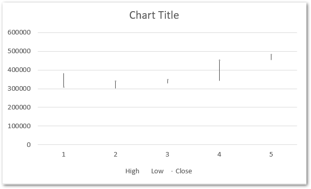 High Low Close - Stock Chart in Excel - Insert, Format - Excel Unlocked