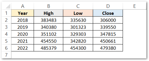 high and low stock price history