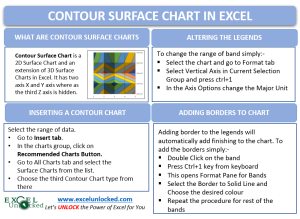 infographics Contour Chart in Excel