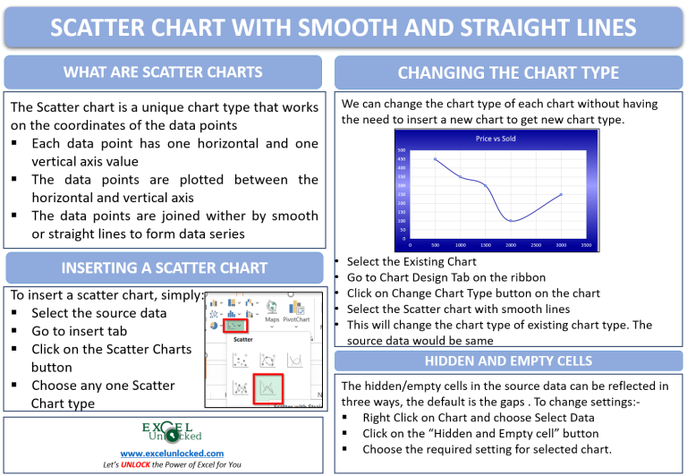 scatter-charts-in-excel-straight-and-smooth-markers-excel-unlocked