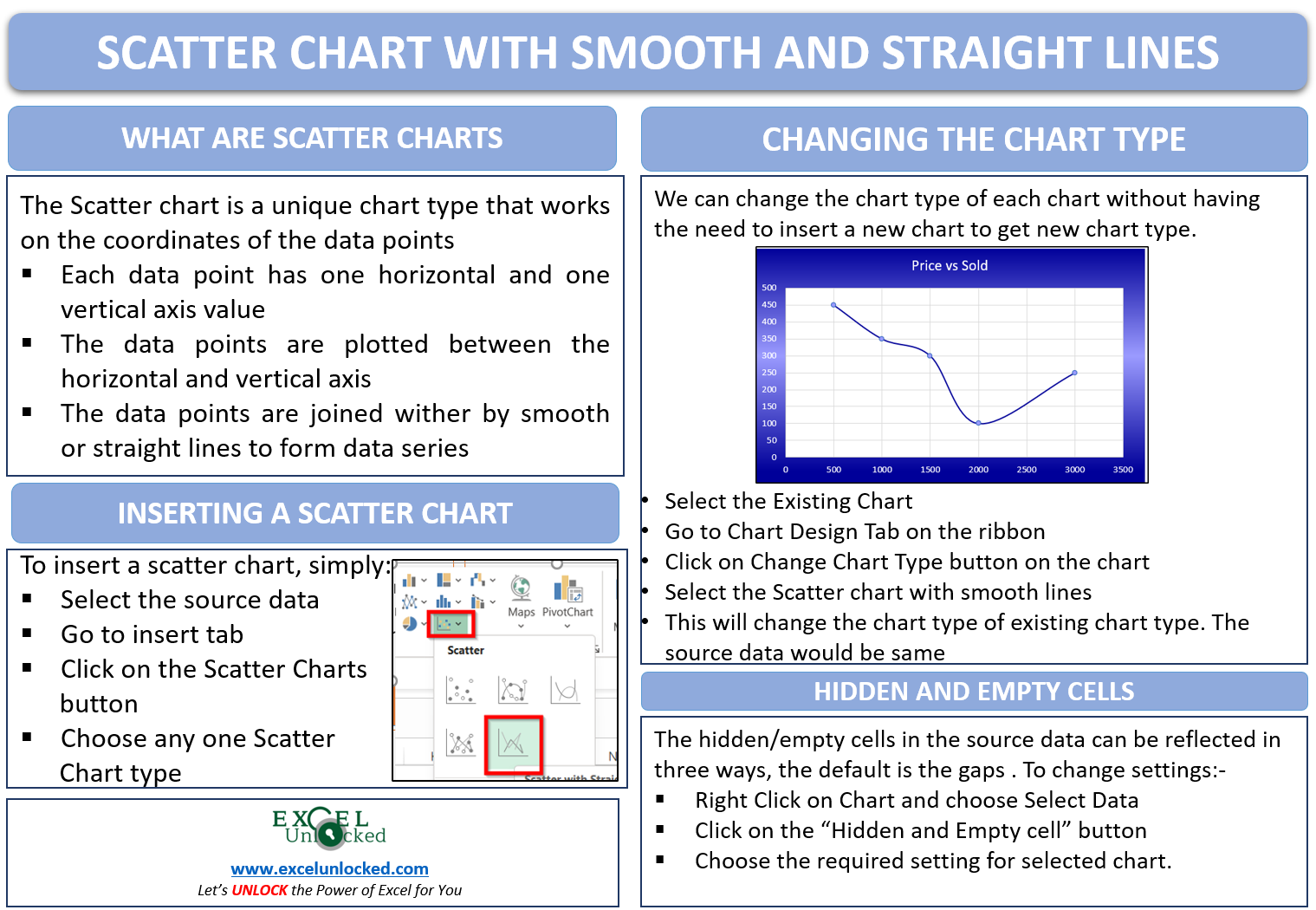 How To Smoothen Line Chart In Excel