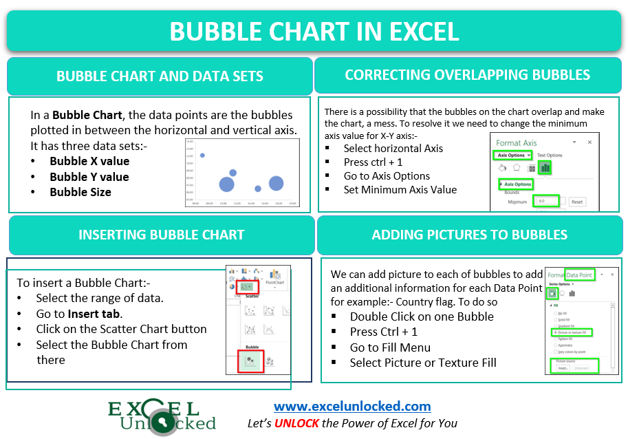 excel x axis data points