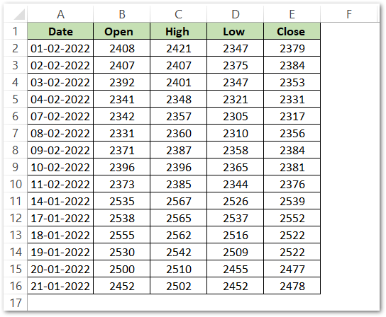 Open High Low Close Stock Chart - Excel Unlocked