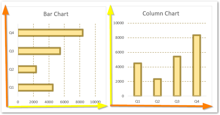 drawing-a-bar-chart-conceptdraw-helpdesk