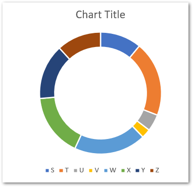 Doughnut Chart in Excel - Single, Double, Format - Excel Unlocked