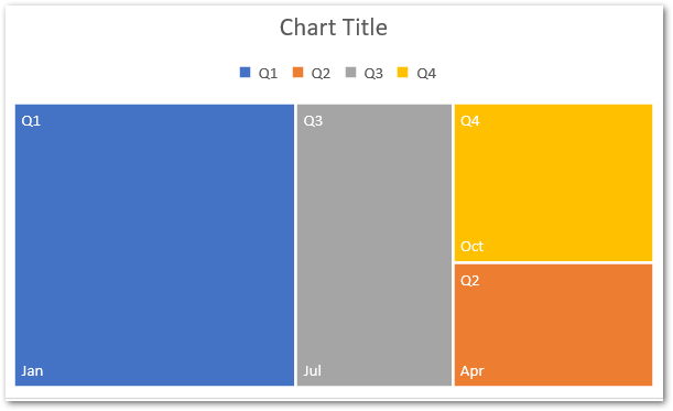 Treemap Chart in Excel - Usage, Examples, Formatting - Excel Unlocked