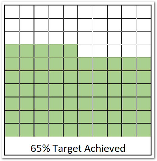Waffle Chart in Excel Example