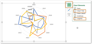 Radar Chart in Excel - Components, Insertion, Formatting - Excel Unlocked