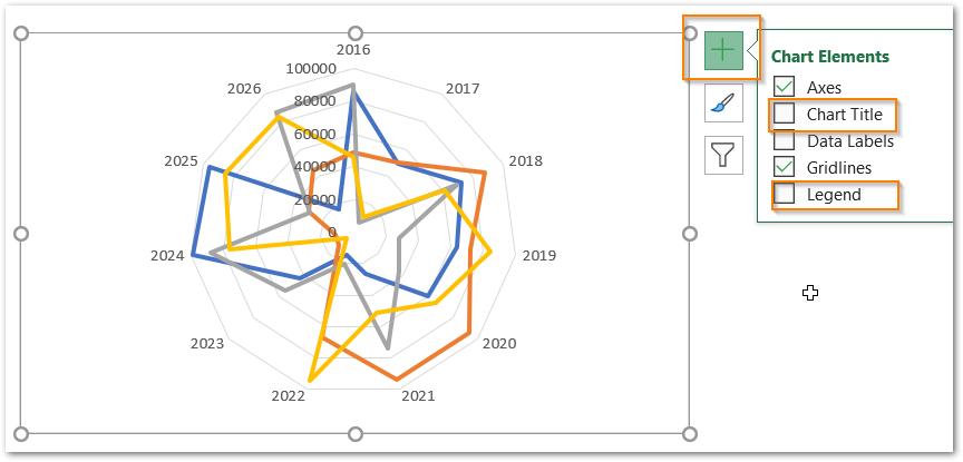 Radar Chart in Excel - Components, Insertion, Formatting - Excel Unlocked