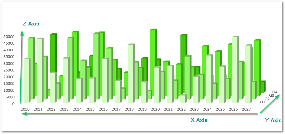 3d column chart excel 3d column chart in excel