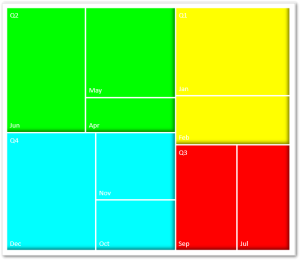 Treemap Chart in Excel - Usage, Examples, Formatting - Excel Unlocked