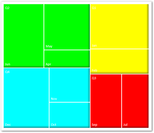 Treemap Chart in Excel Usage, Examples, Formatting Excel Unlocked