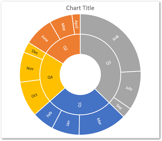 Sunburst Chart In Excel - Usage, Insertion, Formatting - Excel Unlocked