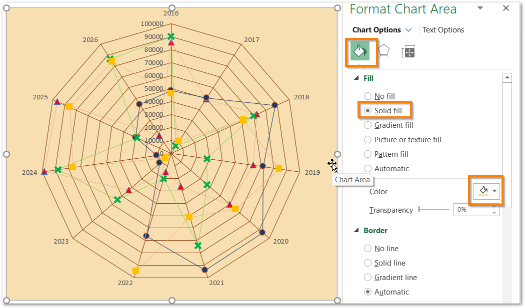 Radar Chart in Excel - Components, Insertion, Formatting - Excel Unlocked