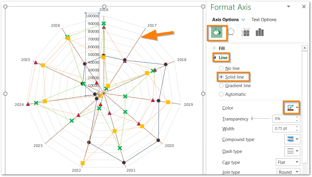 Radar Chart in Excel - Components, Insertion, Formatting - Excel Unlocked