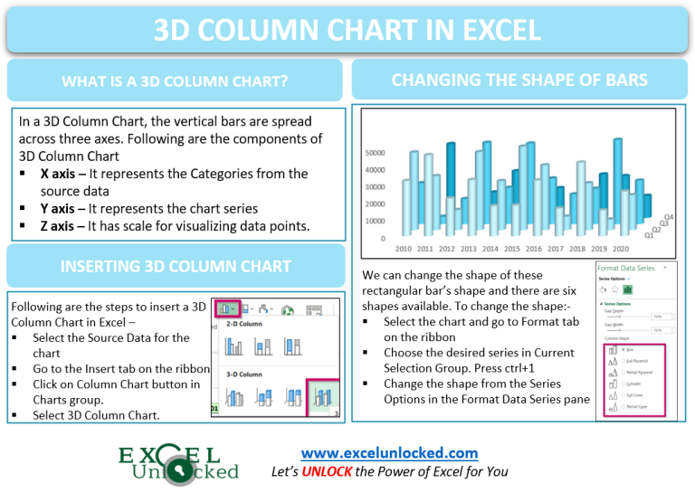 3d-column-chart-in-excel-usage-insertion-format-excel-unlocked