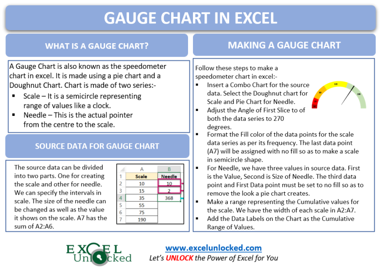 Gauge Chart in Excel - Creating in Excel - Excel Unlocked