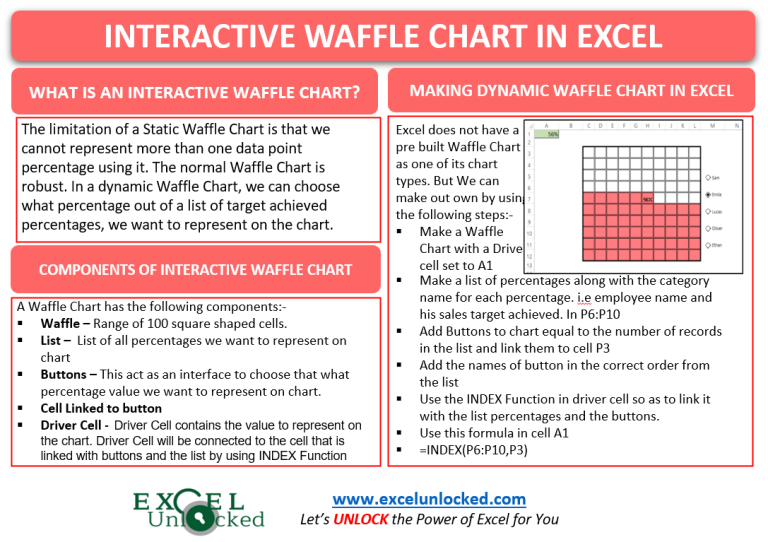 Interactive Waffle Chart in Excel Making, Format, Usage Excel Unlocked