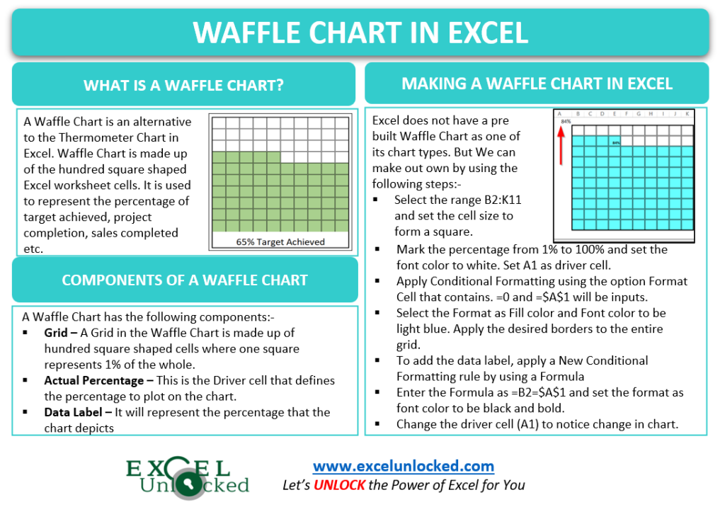 infographics Waffle Chart in Excel