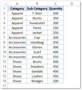Treemap Chart in Excel - Usage, Examples, Formatting - Excel Unlocked