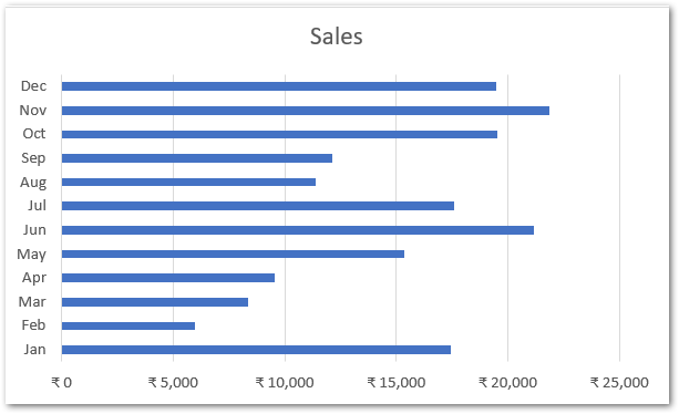 how to add numbers in bar chart excel