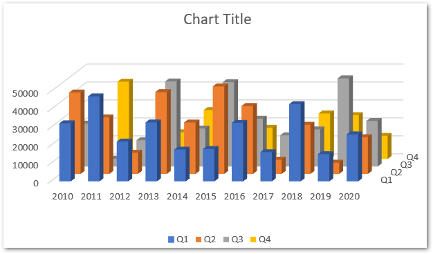 3D Column Chart in Excel - Usage, Insertion, Format - Excel Unlocked