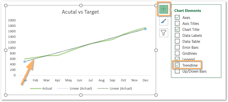 trendlines-in-excel-types-and-usage-excel-unlocked