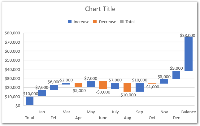 Waterfall Chart in Excel - Usage, Making, Formatting - Excel Unlocked