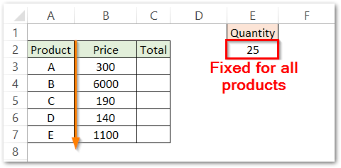 example of absolute referencing in excel