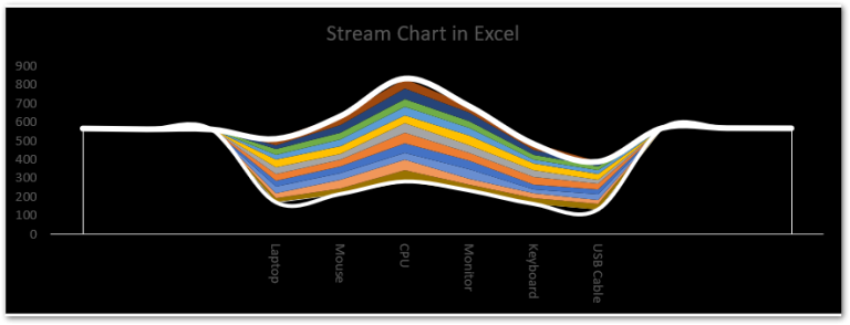 Stream Graph in Excel - Making, Usage, Formatting - Excel Unlocked
