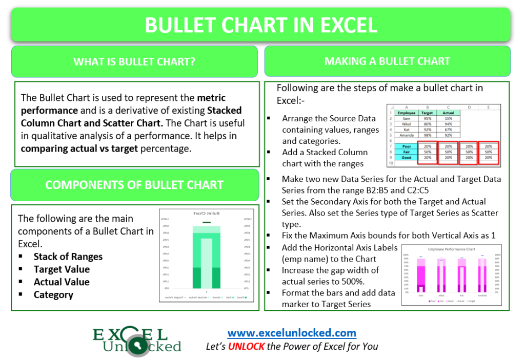 Bullet Chart in Excel Usage, Making, Formatting Excel Unlocked